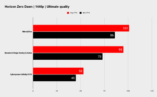 Wired2Fire benchmarks