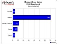 Microsoft Maze Solver