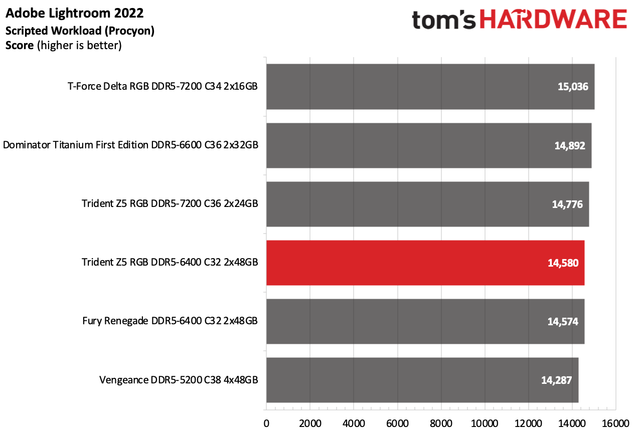 DDR5 Review