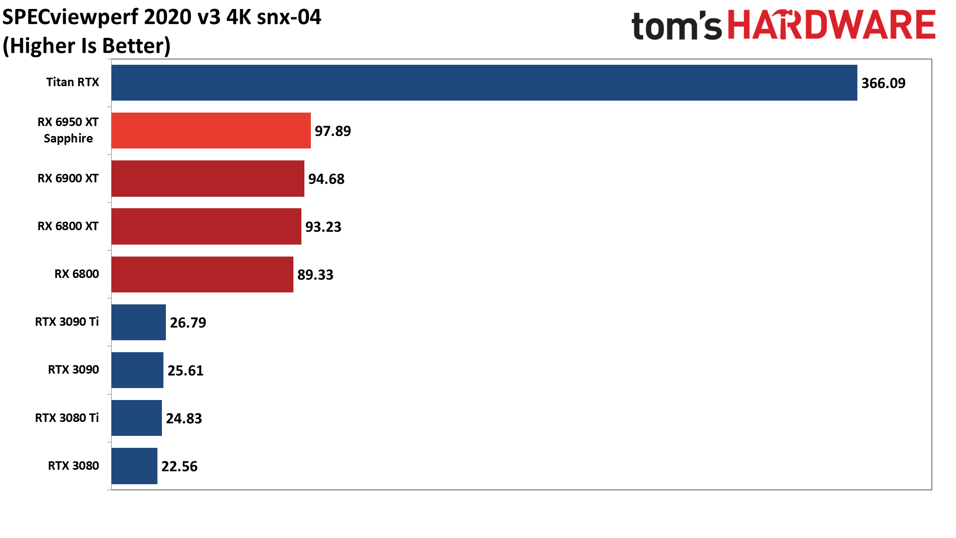 AMD Radeon RX 6950 XT - ProViz