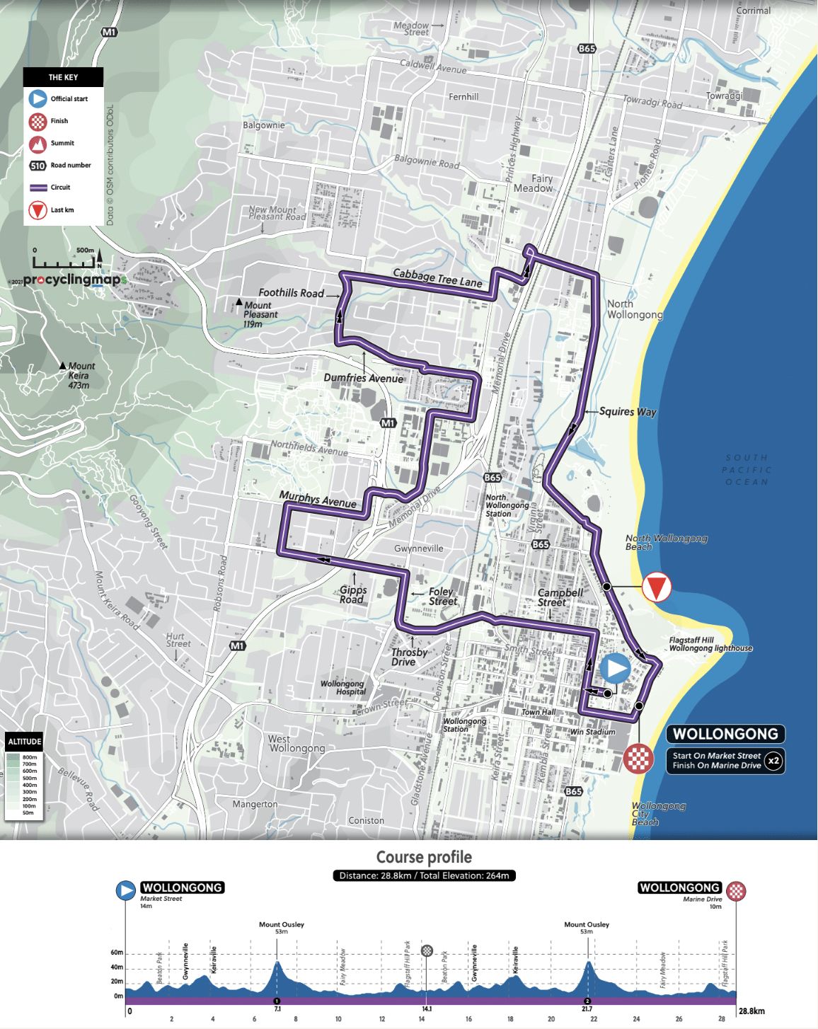 U23 men's individual time trial course and profile for the 2022 UCI Road World Championships in Wollongong