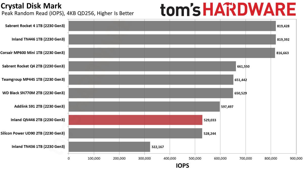 2TB Inland QN446 (2230) SSD