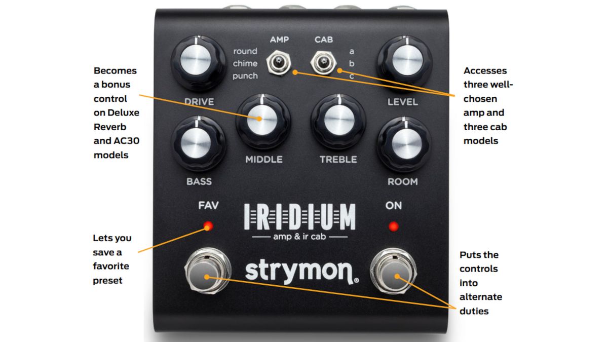 Strymon Iridium Amp and IR Cab Pedal Review GuitarPlayer