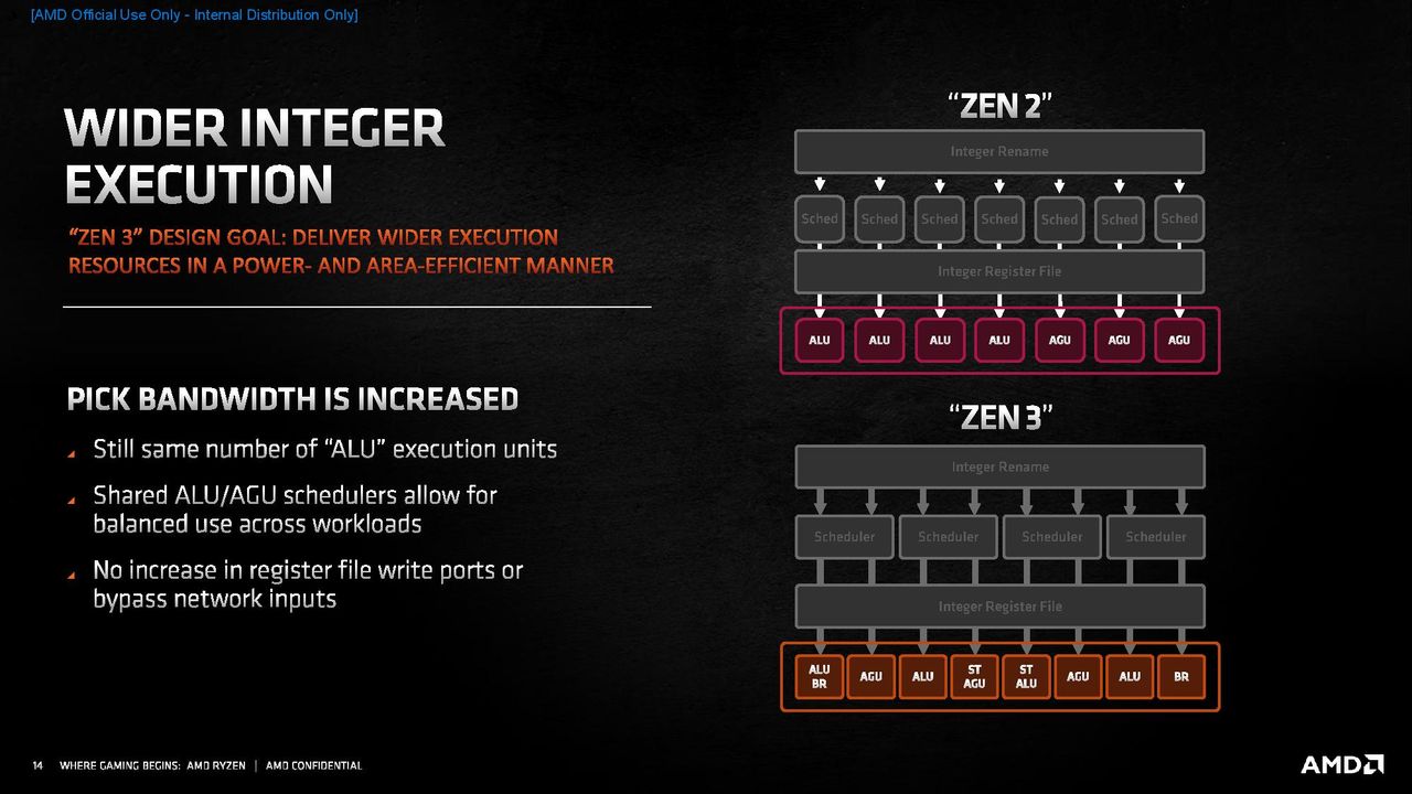 Zen 3 Microarchitecture