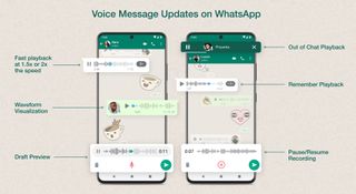 Messages vocaux sur WhatsApp