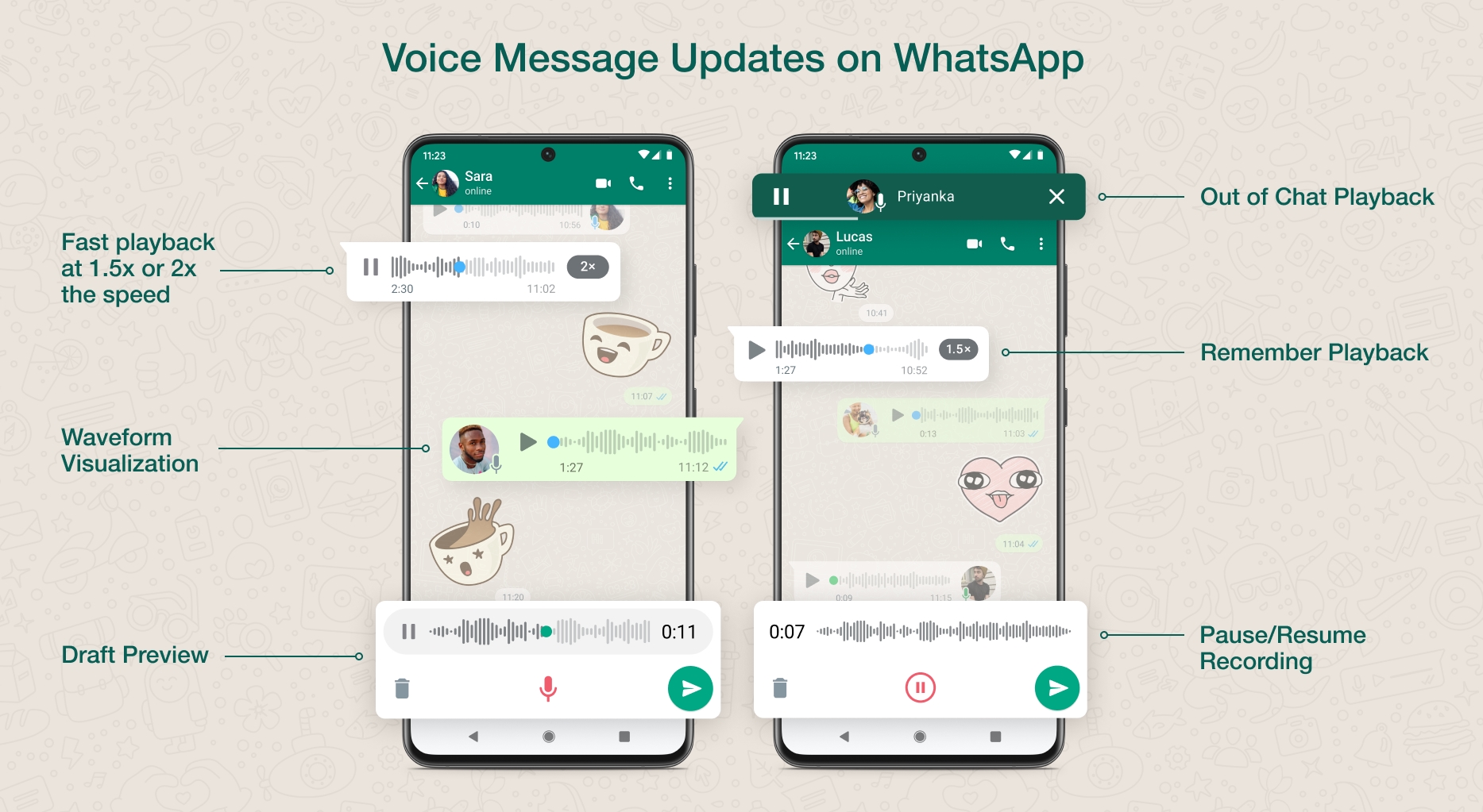 Messages vocaux sur WhatsApp
