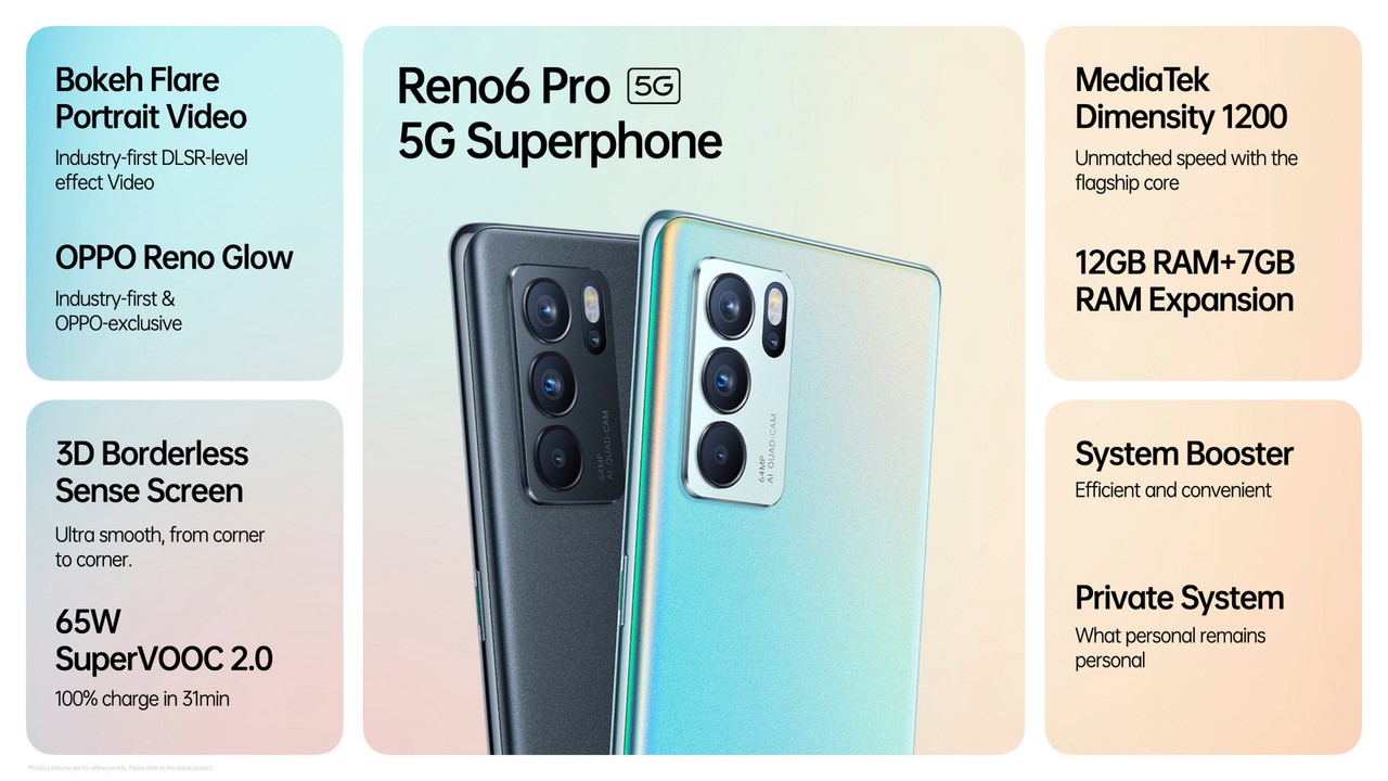 Oppo Reno6 Pro 5G
