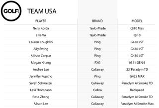 Table displaying team Usa driver usage