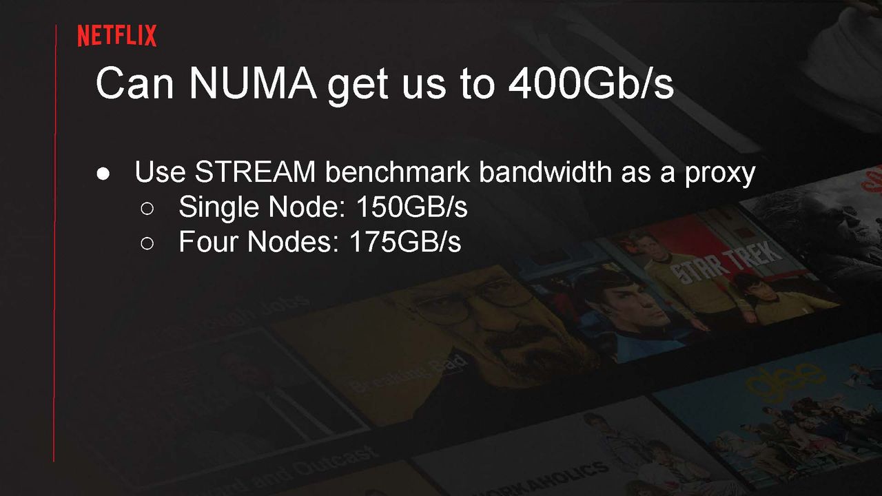 Serving Netflix Video at 400 Gb/s on FreeBSD