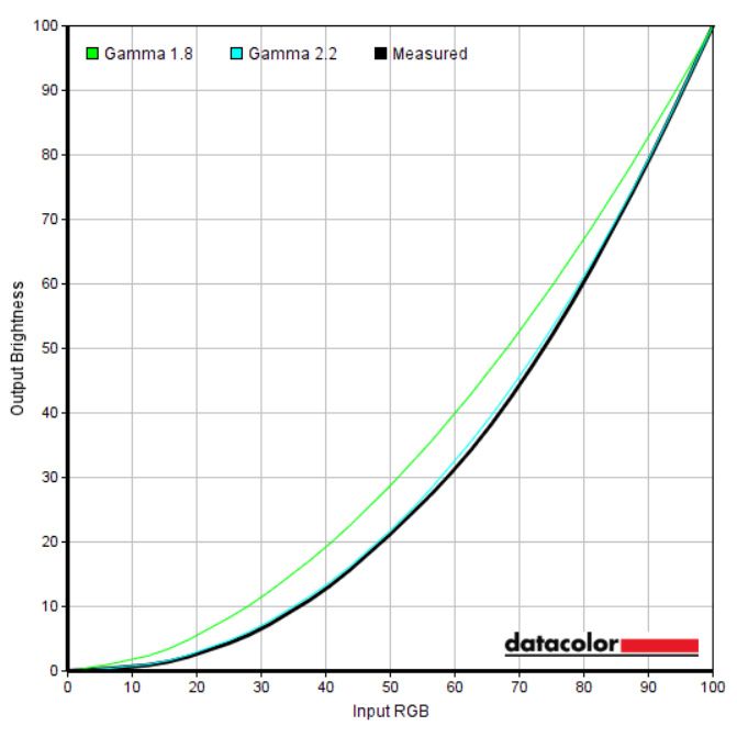 Lenovo Slim 7i 14 Gen 9 benchmark results