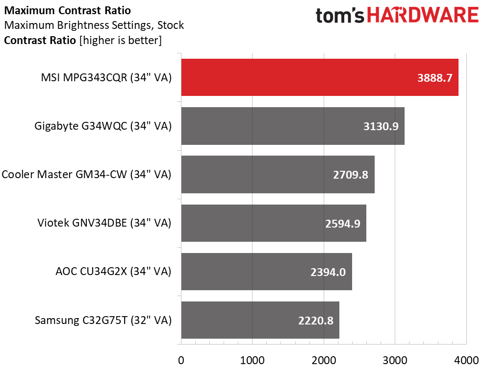 MSI MPG Artymis 343CQR