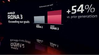 AMD RDNA 3 performance