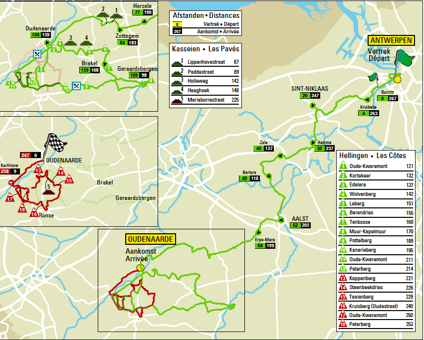 Tour of Flanders 2018 Route Map Cyclingnews