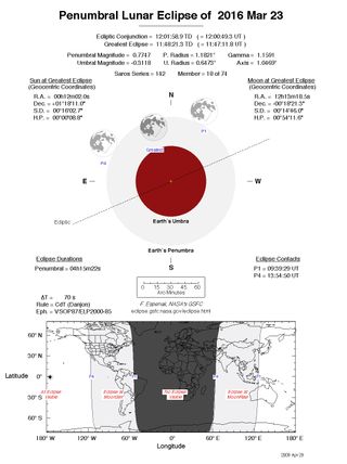 On March 23, 2016, the moon will pass through part of Earth's shadow in a minor penumbral lunar eclipse. This NASA chart by eclipse expert Fred Espenak shows details and visibility projections for the lunar eclipse.