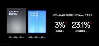 OnePlus slide showing the difference between the Glacier Battery and a 5,000 mAh battery