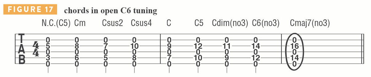 Alternate tuning tab and chord diagrams