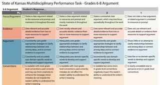 Rubric: State of Kansas MultiDisciplinary Performance Task