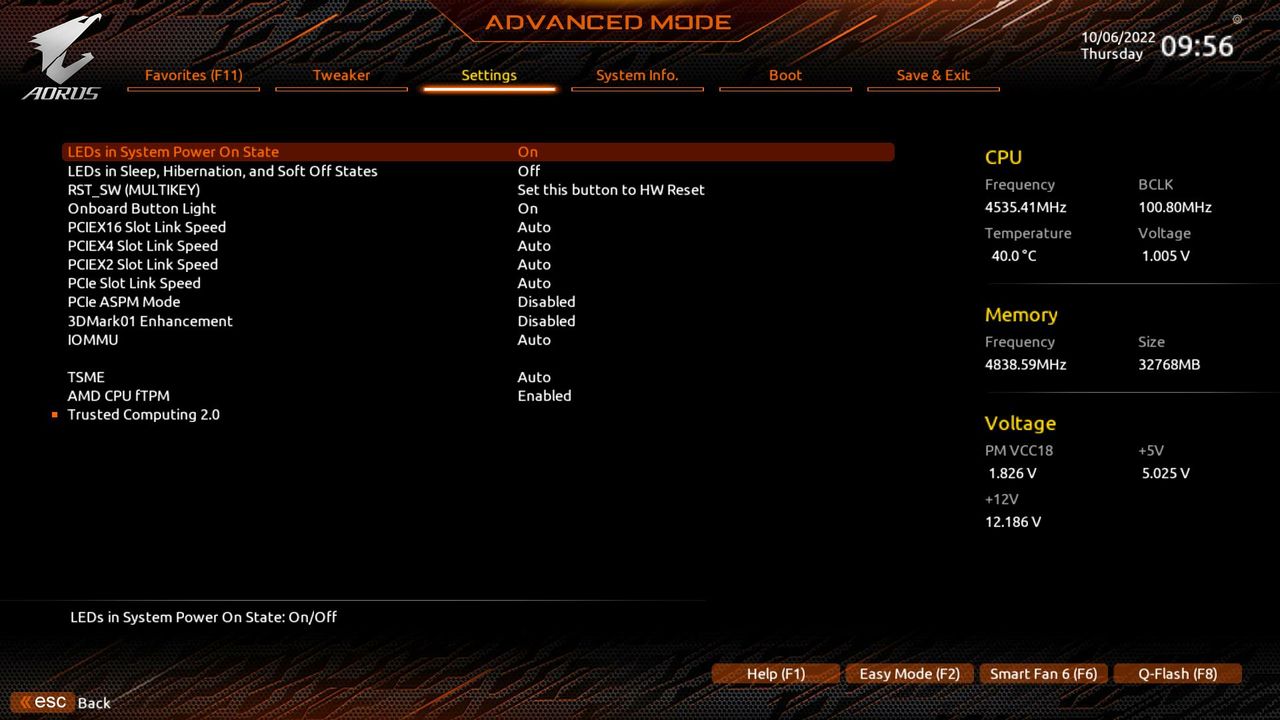 Gigabyte X670E Aorus Master