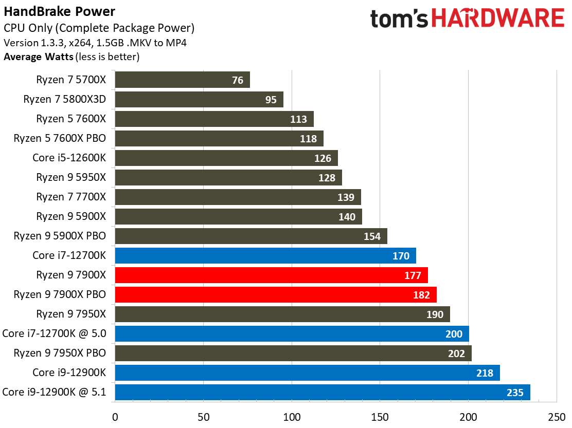 Ryzen 7000
