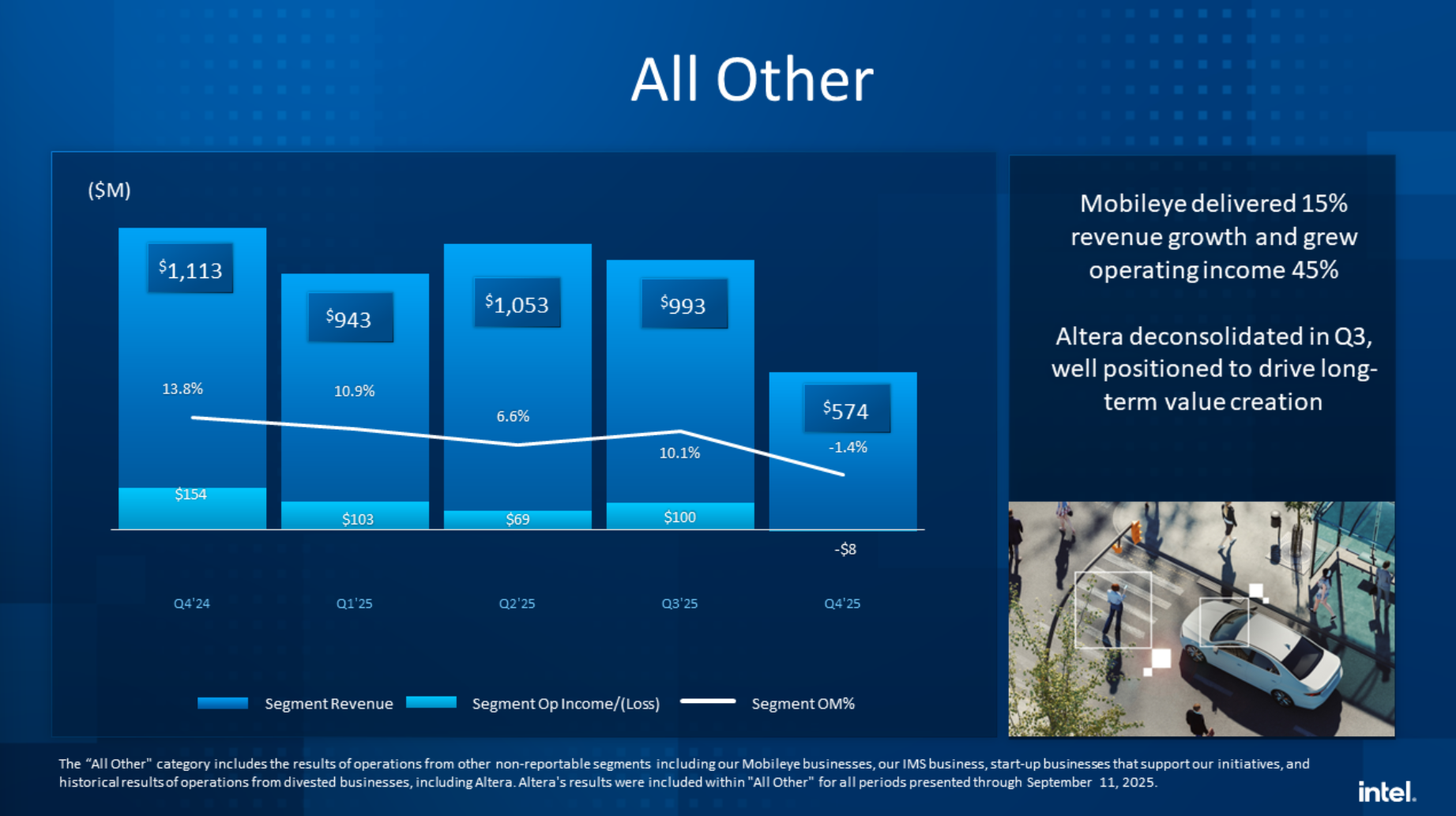 Intel earnings for Q4 2025