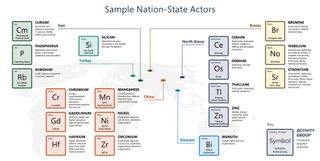 Msft Nation State Actors