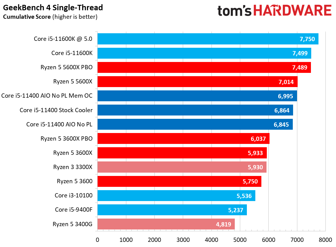 Core i5-11400
