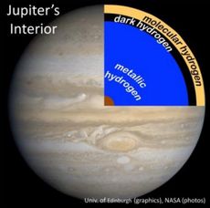 'Dark Hydrogen' Within Jupiter