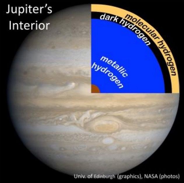 &#039;Dark Hydrogen&#039; Within Jupiter