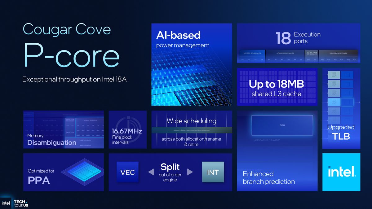 A presentation slide summarising the architectural details of Intel's Cougar Cove design