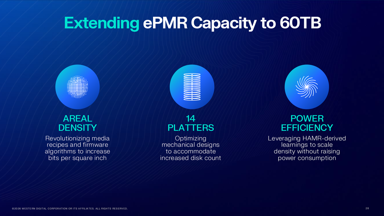 Western Digital details 14-platter 3.5-inch HAMR HDD designs with 140 ...