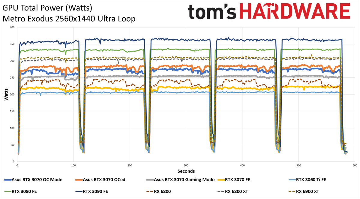 Asus RTX 3070 TUF Gaming OC