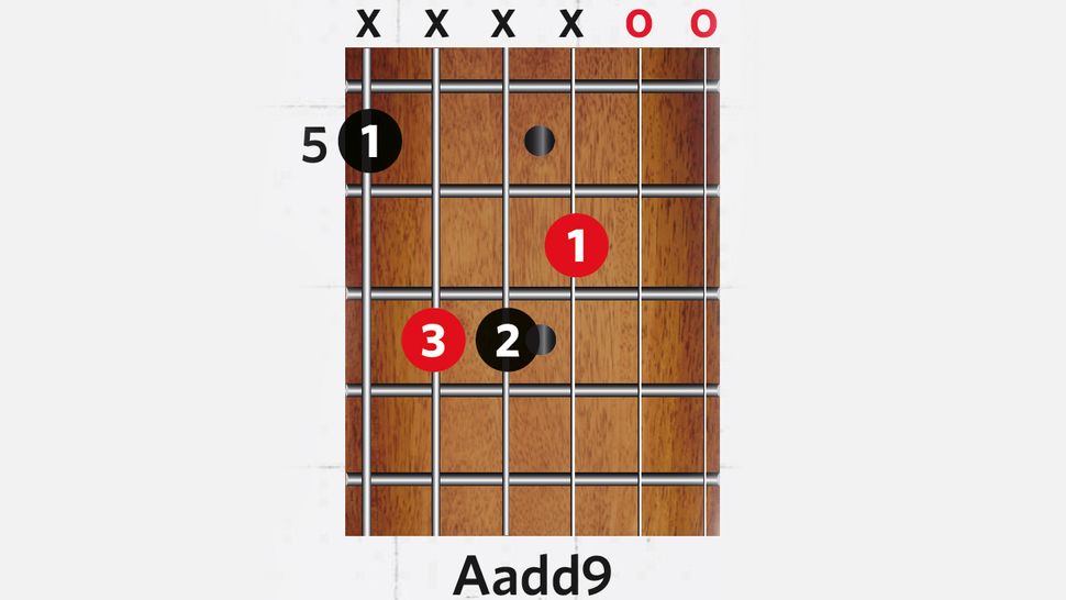 16 Great Guitar Chords With Open Strings Musicradar