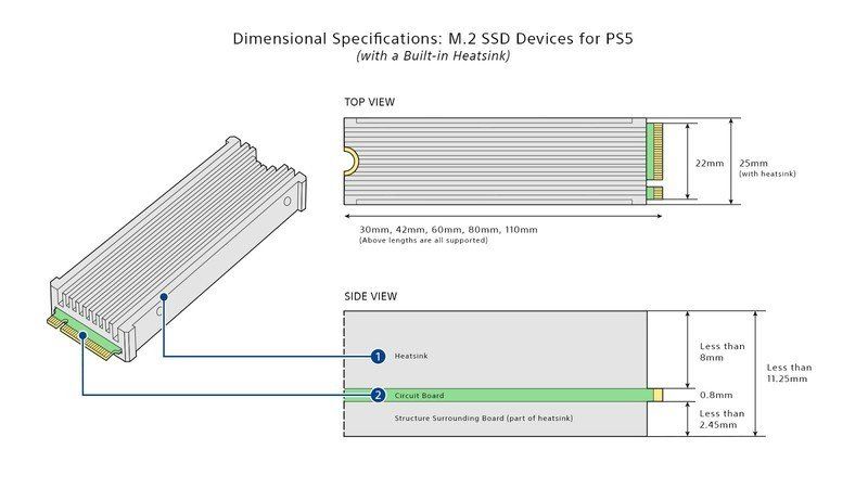 Ps5 Ssd M2 Heatsink Built Spec