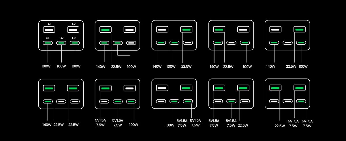 UGREEN 300W 48000mAh Power Bank charging modes
