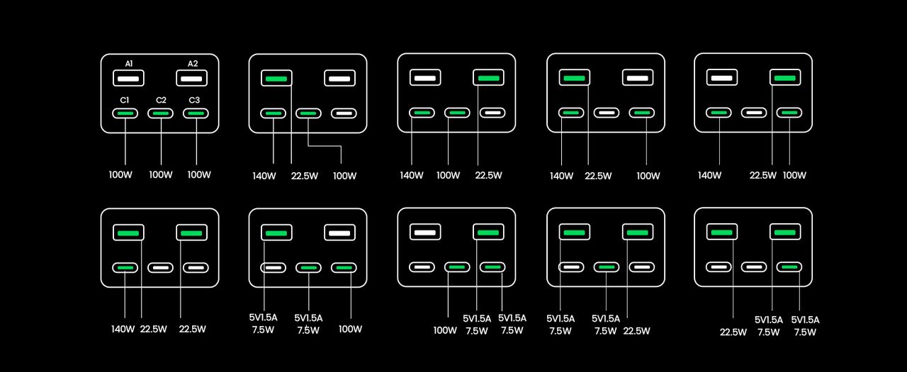 UGREEN 300W 48000mAh Power Bank charging modes