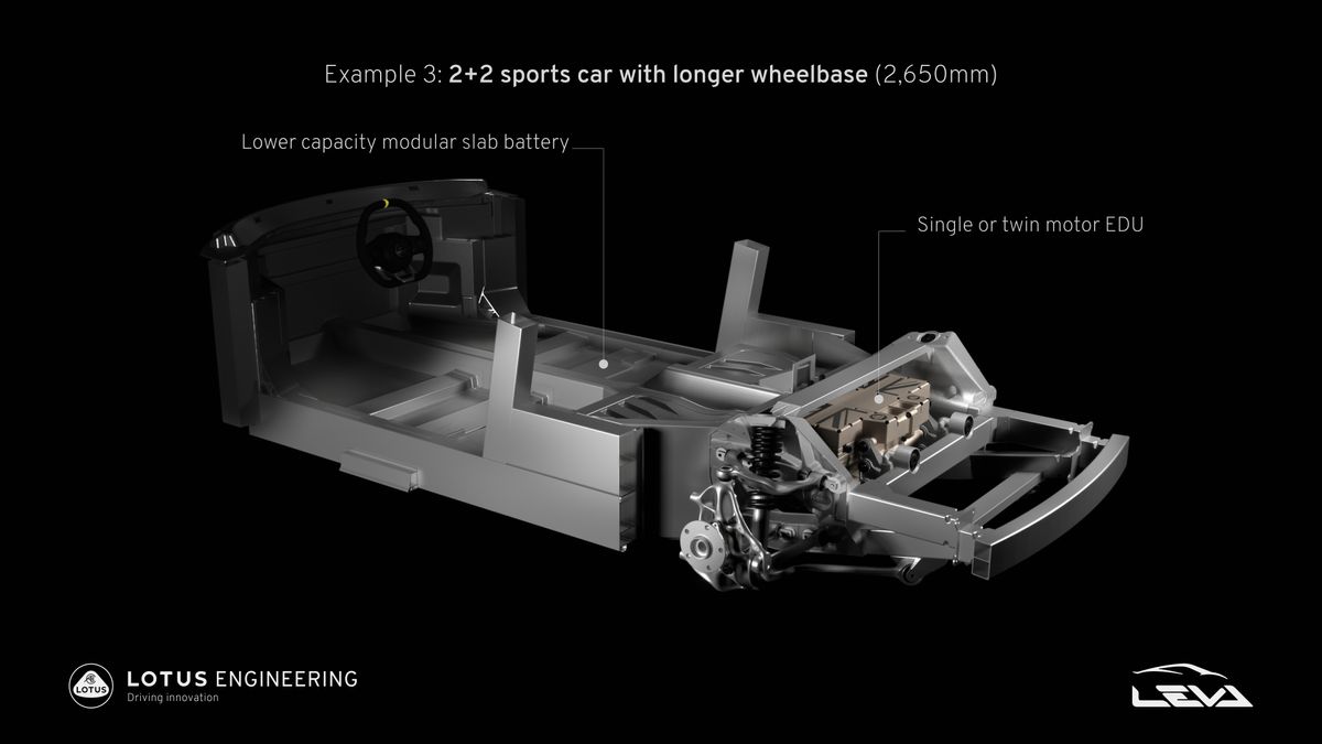 Project LEVA innovation in Lotus electric sports car architecture