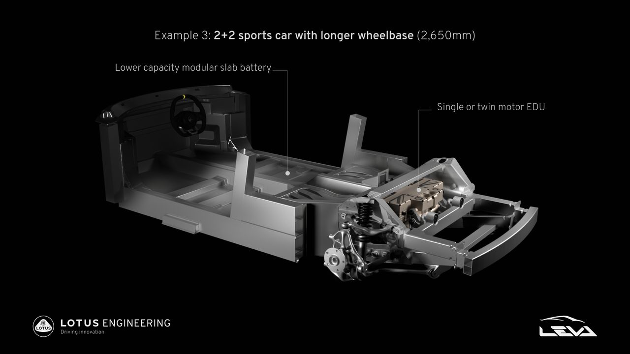 Project LEVA innovation in Lotus electric sports car architecture
