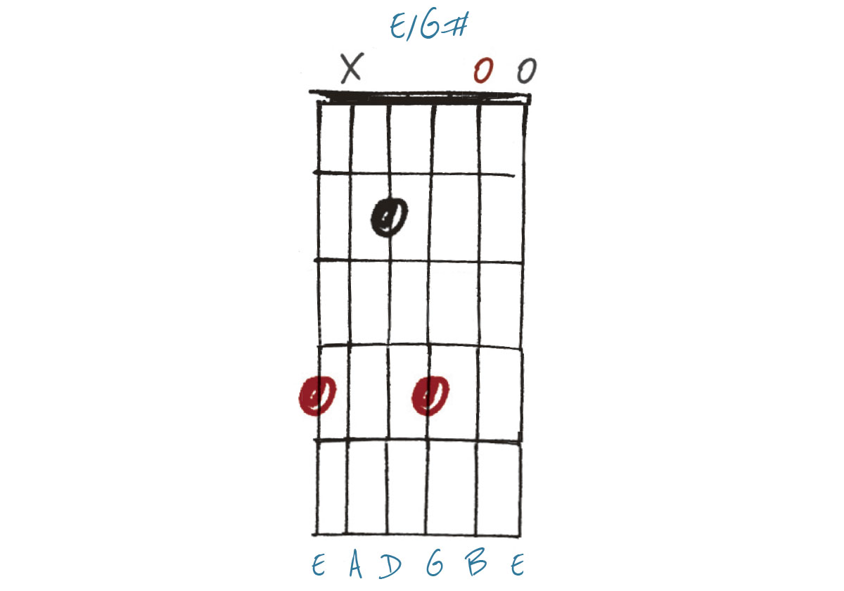 GIT528 Chord lesson: chord inversions