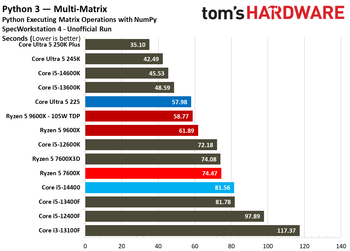 Intel Core Ultra 5 225