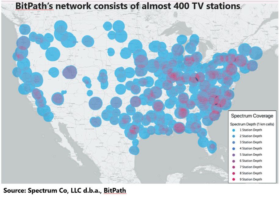 NextGen TV Has a Busy Summer | Next TV