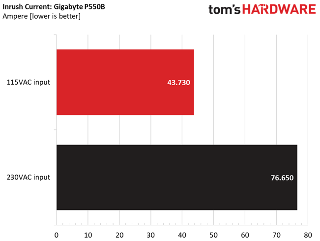 Gigabyte P550B