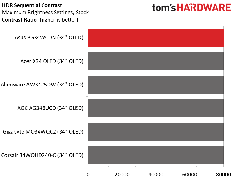 Asus ROG Swift PG34WCDN