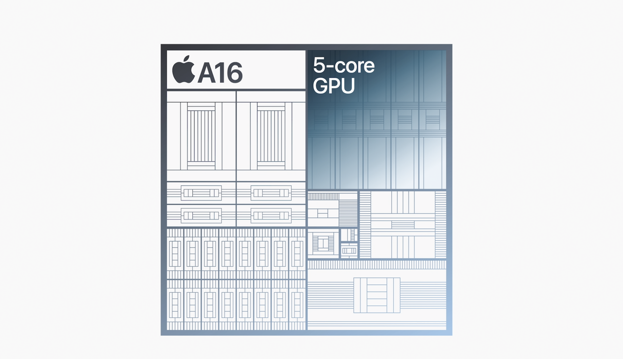 A16 Bionic