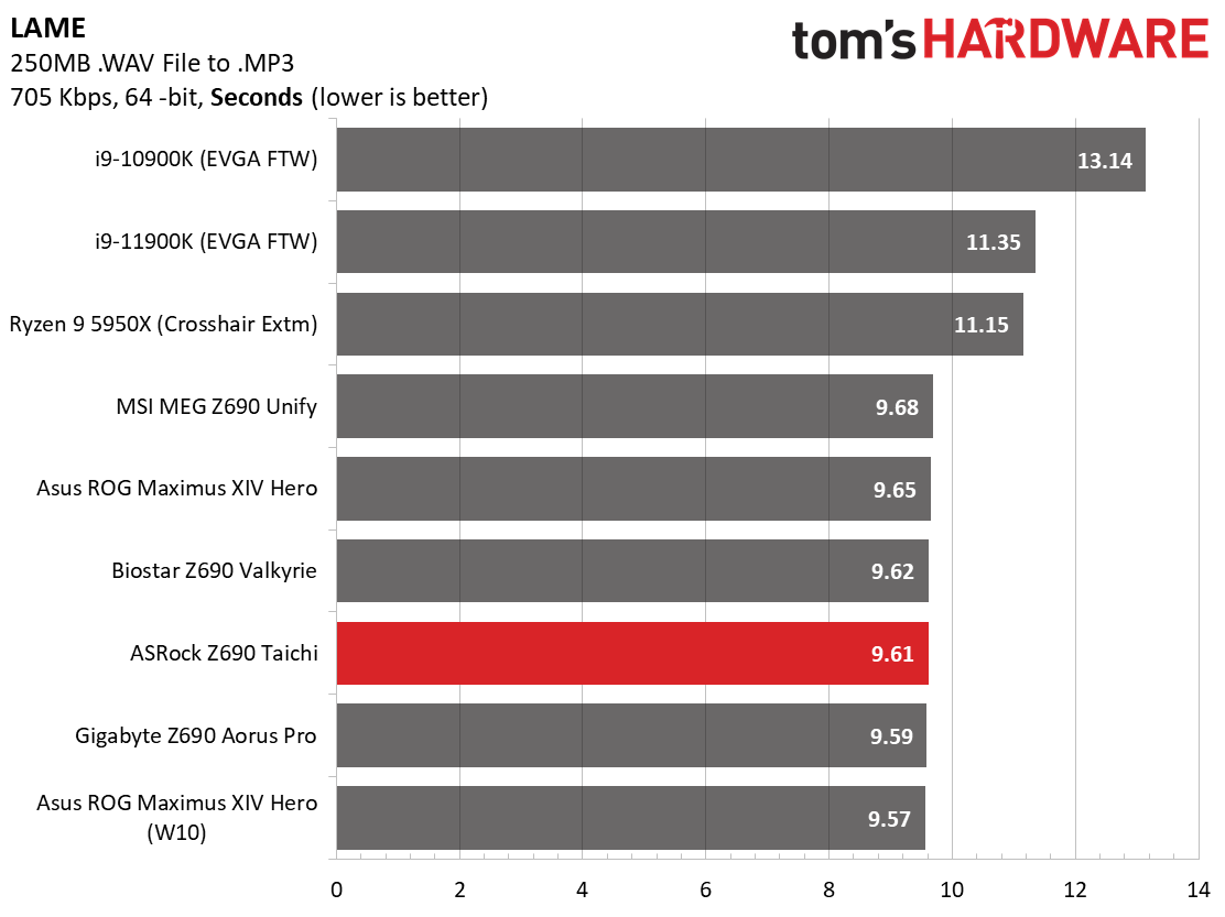 ASRock Z690 Taichi