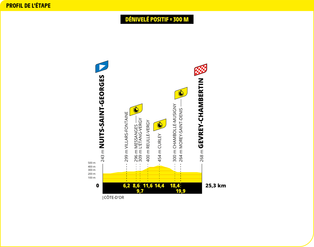 2024 Tour de France maps and profiles