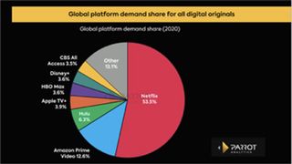 Global Demand Share