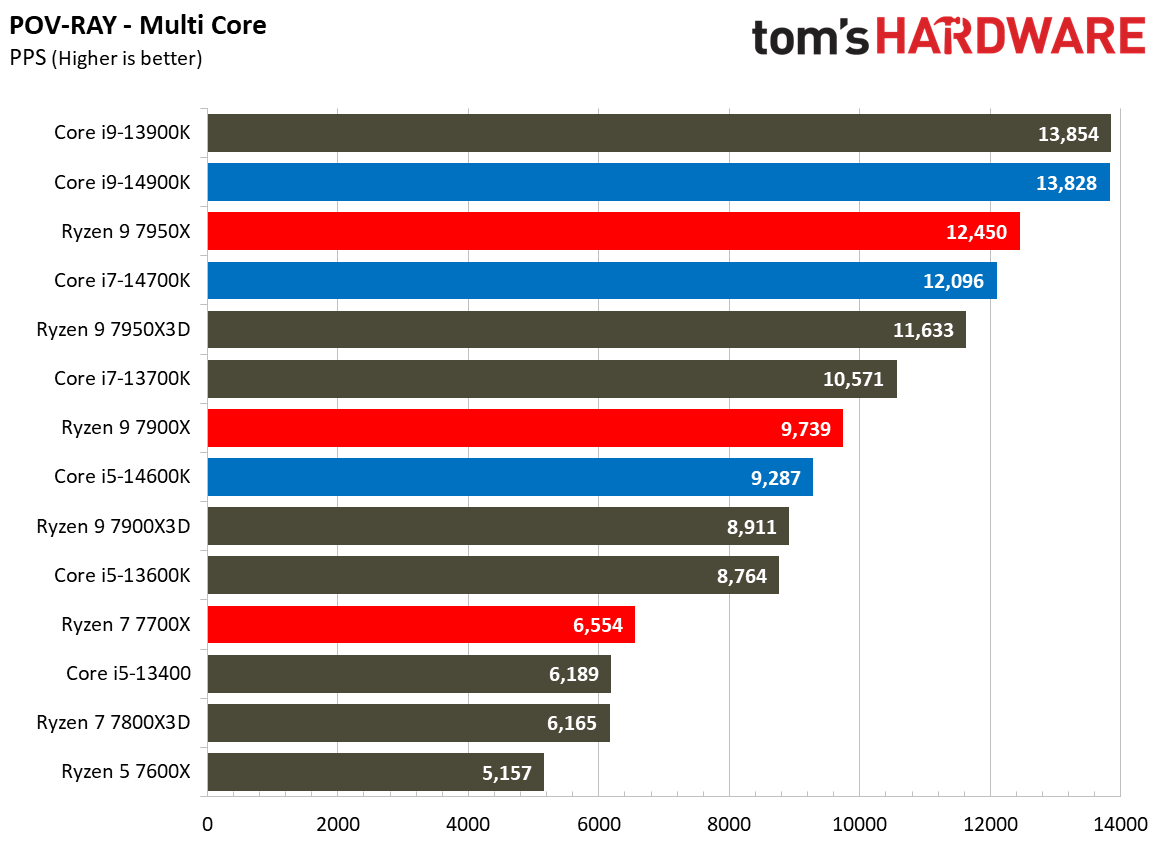 Core i9-14900K