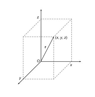 A diagram showing what a vector is