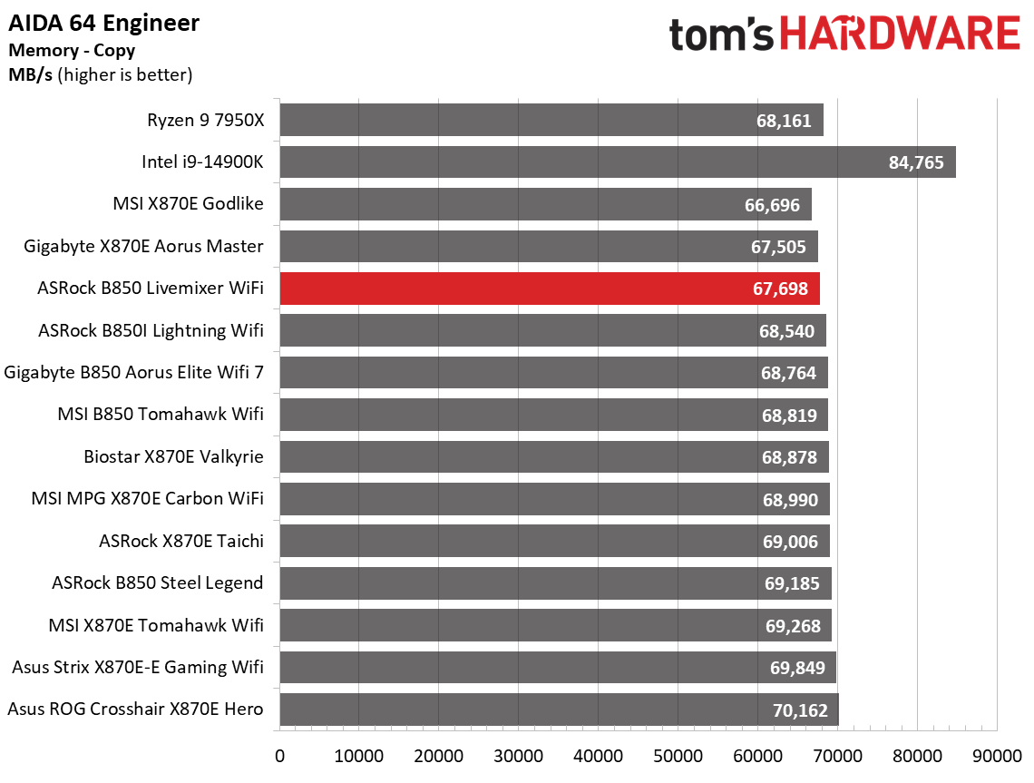 ASRock B850 Livemixer WiFi