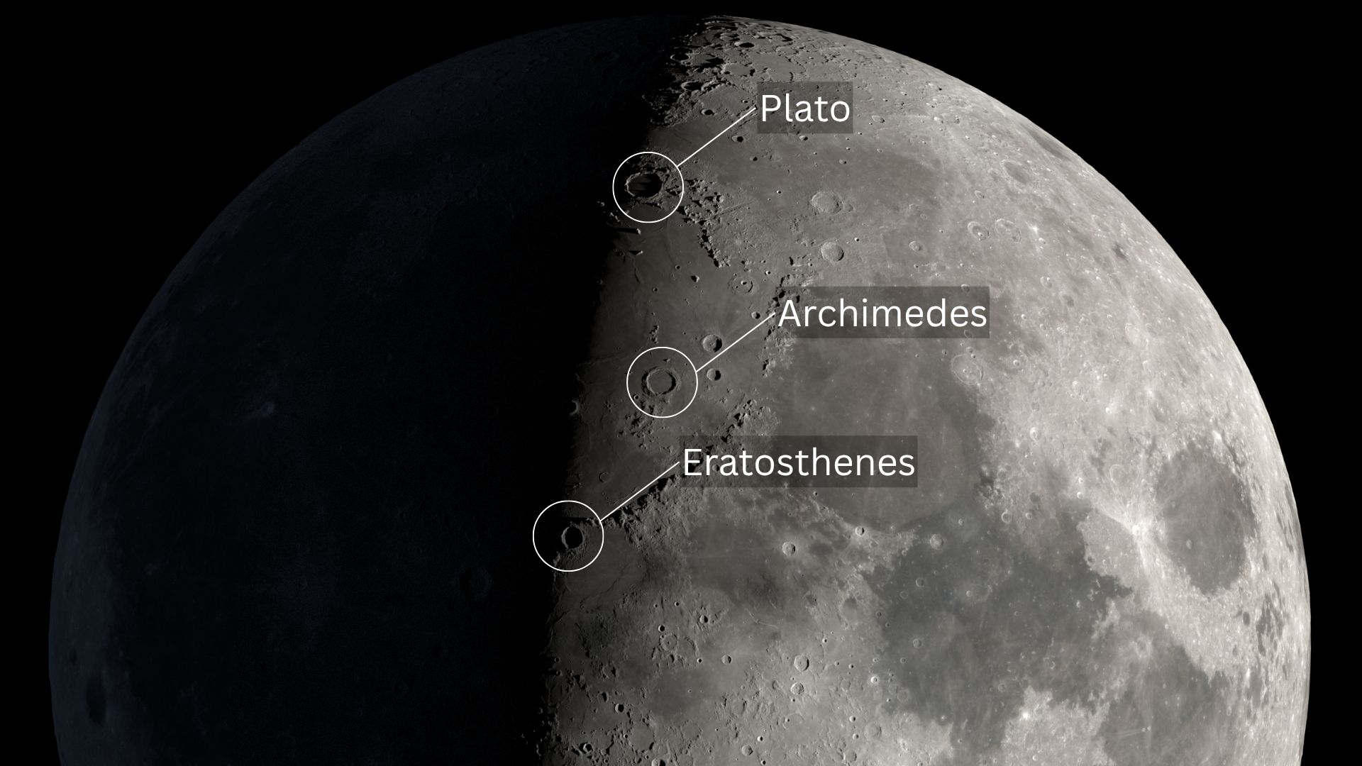A graphic of a half lit moon is shown in a black sky with circles showing the locations of the Plato, Archimedes and Eratosthenes craters near the terminator line.